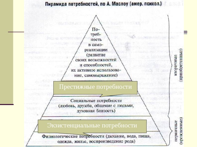 В потребность в одежде социальная потребность. Престижные потребности. Престижные виды потребностей. Престижные и экзистенциальные потребности. Престижные потребности человека примеры.