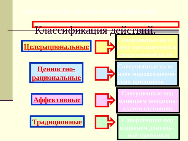 Целерациональное ценностно рациональное аффективное. Целерациональное действие примеры. Классификация действий. Целерациональная и ценностнорациональная. Ценностно рациональное поведение примеры.