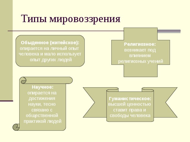 Обыденное мировоззрение примеры