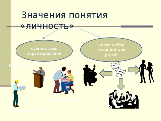 Значение понятия. Смысл понятия личность. Набор функций личности. Личность через набор функций и ролей. Понятие личности в управлении.