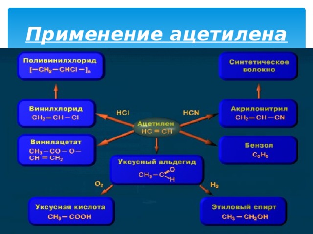 Этилен и ацетилен являются. Применение ацетилена. Применение ацетилена схема. Ацетилен практическое применение. Основные свойства ацетилена.