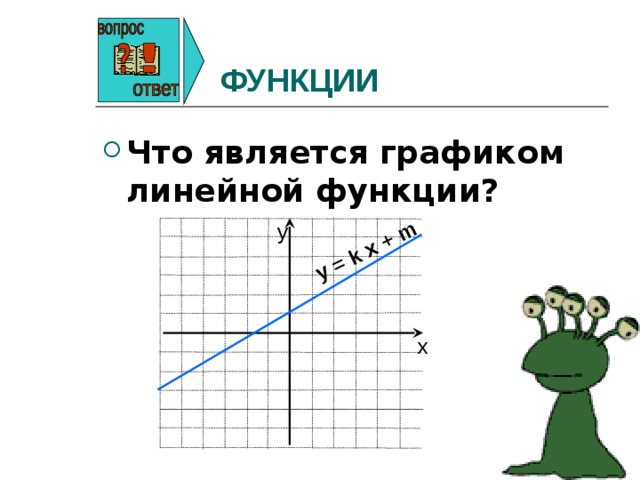 y = k x + m ФУНКЦИИ Что является графиком линейной функции? у х 