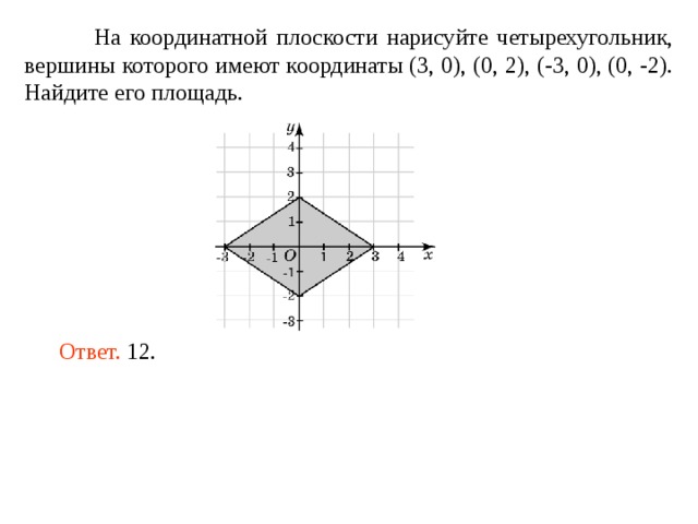 На координатной плоскости нарисуйте четырехугольник, вершины которого имеют координаты (3, 0), (0, 2), (-3, 0), (0, -2). Найдите его площадь. Ответ. 