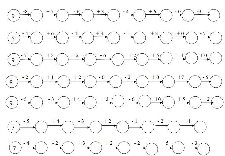 Карточка 1 2. Числовые Цепочки 1 класс математика. Цепочки примеров 2 класс 1 четверть школа России. Математические Цепочки для 2 класса сложение и вычитание. Задания по математике 1 класс Цепочки примеров.