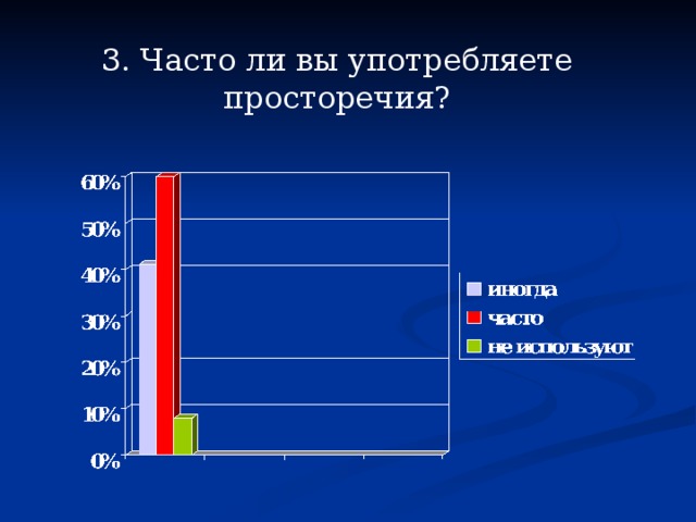 3. Часто ли вы употребляете просторечия? 