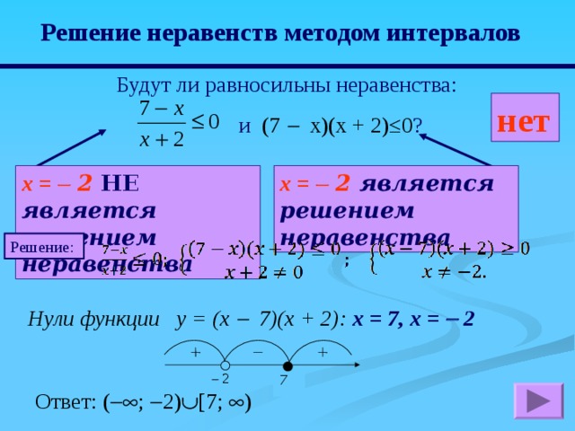 Решение неравенств методом интервалов Будут ли равносильны неравенства:  и (7   x )( x + 2)≤0 ?      нет х =   2 НЕ является решением неравенства х =   2 является решением неравенства Решение:  Нули функции y = ( x  7)( x + 2): x = 7, x =  2   2 7 Ответ: (  ;  2)  [ 7;  ) 