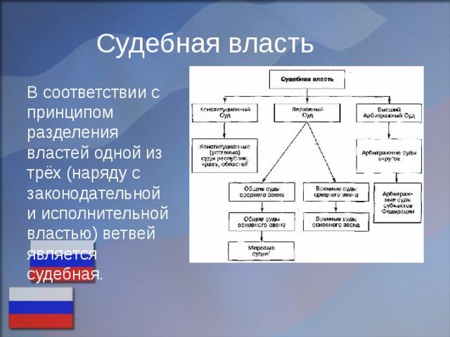 Принцип разделения властей законодательная исполнительная