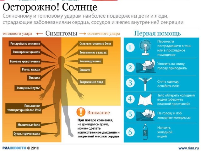 Тепловой удар Тепловой удар - патологическое состояние, обусловленное общим резким перегреванием организма в результате воздействия внешних тепловых факторов. Причины - нарушение терморегуляции, возникающее под влиянием поступления избыточного тепла из окружающей среды . Перегреванию организма способствуют условия, затрудняющие теплоотдачу: Высокая влажность и неподвижность воздуха. Физическое напряжение. Усиленное питание. Длительное ношение одежды из синтетической, кожаной или прорезиненной ткани в условиях повышенной температуры окружающей среды. Недостаточный прием внутрь жидкости. Признаки теплового удара точно такие же как и при солнечном ударе. 