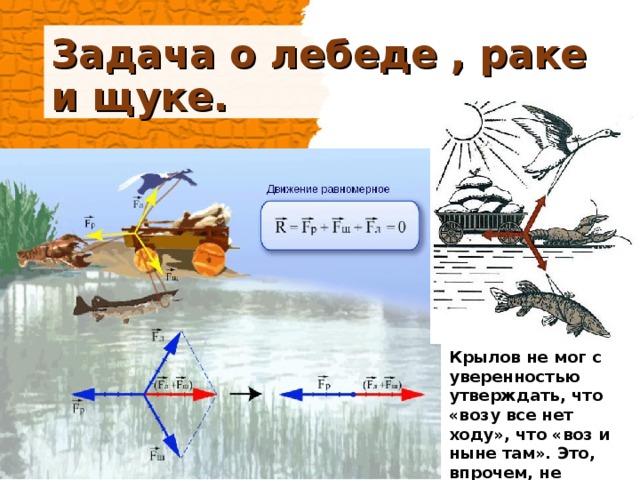 Задача о лебеде , раке и щуке. Крылов не мог с уверенностью утверждать, что «возу все нет ходу», что «воз и ныне там». Это, впрочем, не меняет смысла басни. 