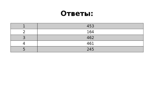 Ответы: 1 453 2 164 3 462 4 461 5 245 