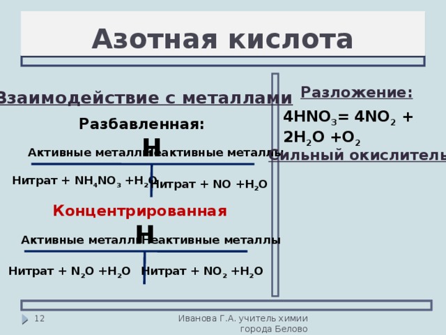 Взаимодействие азотной кислоты с металлами