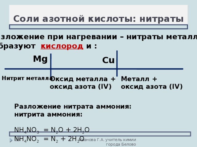 Соли азотной кислоты разложение.