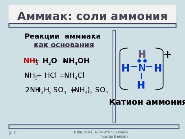 Химические реакции аммиака