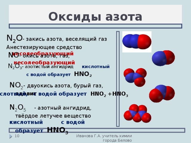 Азот сложное