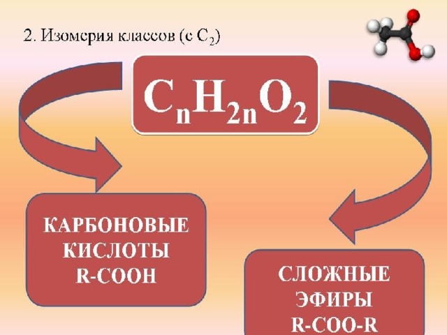 Технологическая карта урока карбоновые кислоты