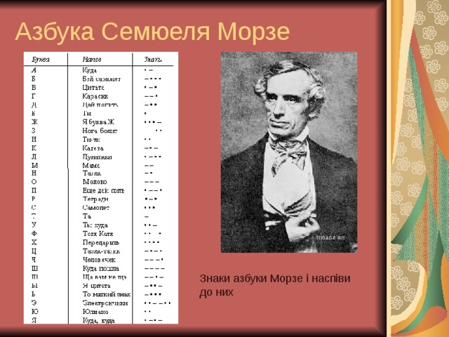 Азбука Семюеля Морзе Знаки азбуки Морзе і наспіви до них 