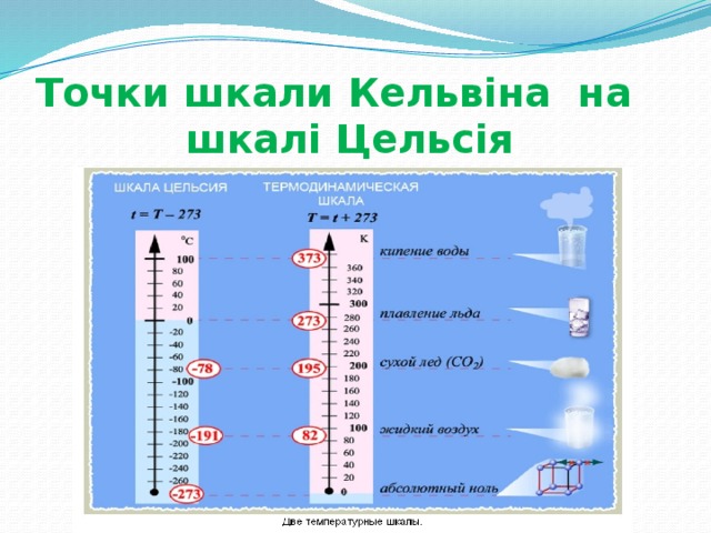 На сколько градусов цельсия нагрелись