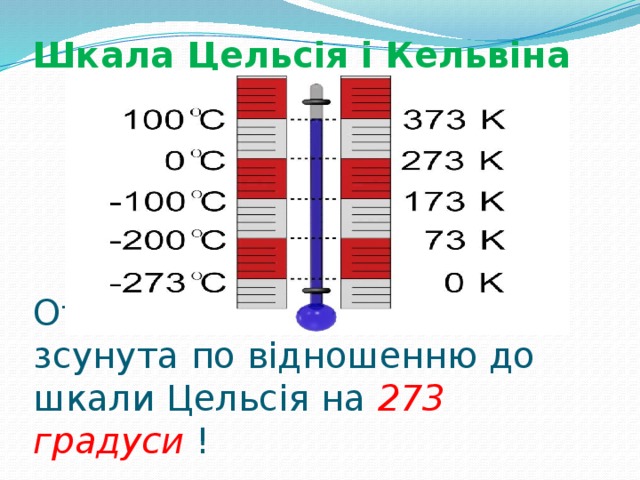 Шкала Цельсія і Кельвіна Отже шкала Кельвіна була зсунута по відношенню до шкали Цельсія на 273 градуси ! 