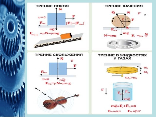 Назовите виды трения приведите