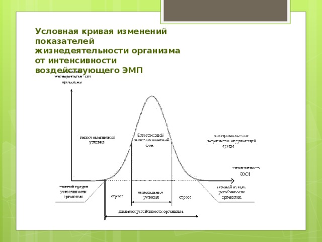 Кривая изменений. Факторы влияющие на интенсивность аномалии. Интенсивность жизнедеятельности график. Показатели жизнедеятельности организма.