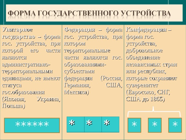 Форма территориального устройства мексики. Мексика форма государственного устройства. Форма гос устройства Мексика. Система государственного устройства Мексики. Мексика форма гос территориального устройства.