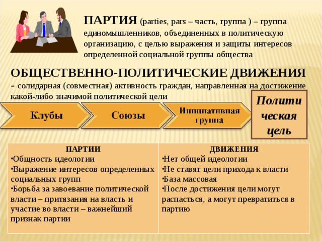 Цель проекта социальная активность