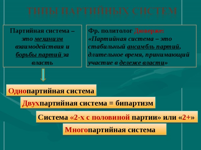 Многопартийная система германской империи