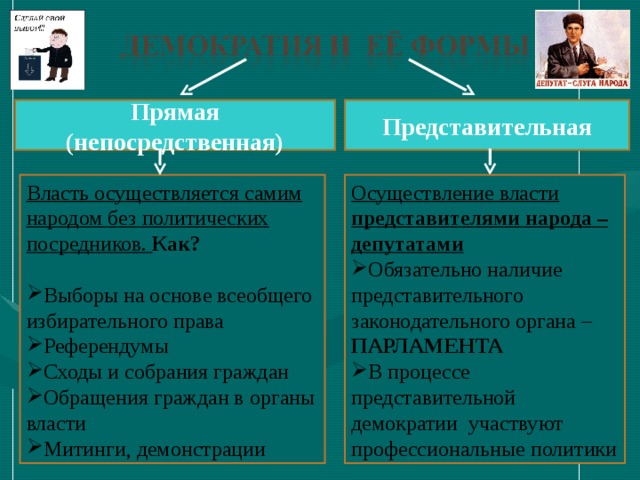 Высшим непосредственным власти является. Непосредственная и представительная власть. Прямая и представительная власть. Представительская власть. Формы представительной власти.