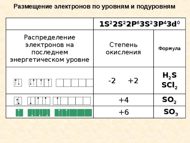 Распределение электронов в атоме соответствует схеме