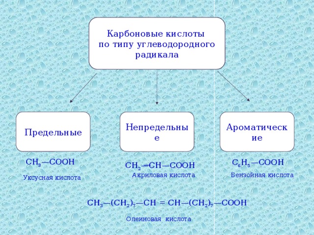 Кислородсодержащие соединения углерода 9 класс презентация