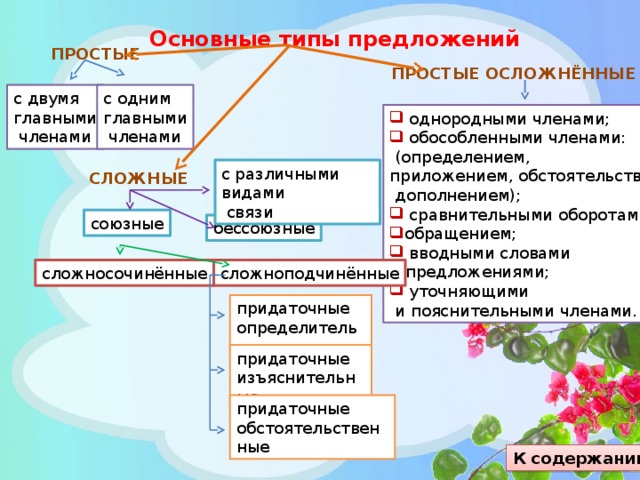 Схемы предложений 8 класс по русскому языку