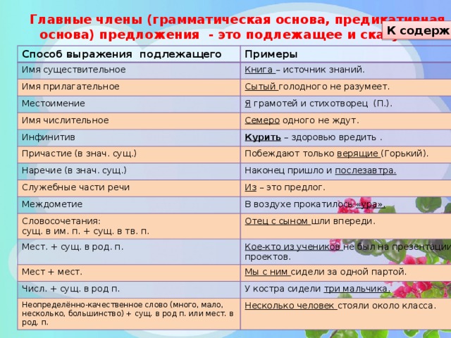 Составь и запиши словосочетания по схеме прил сущ согласуй их грамматические формы