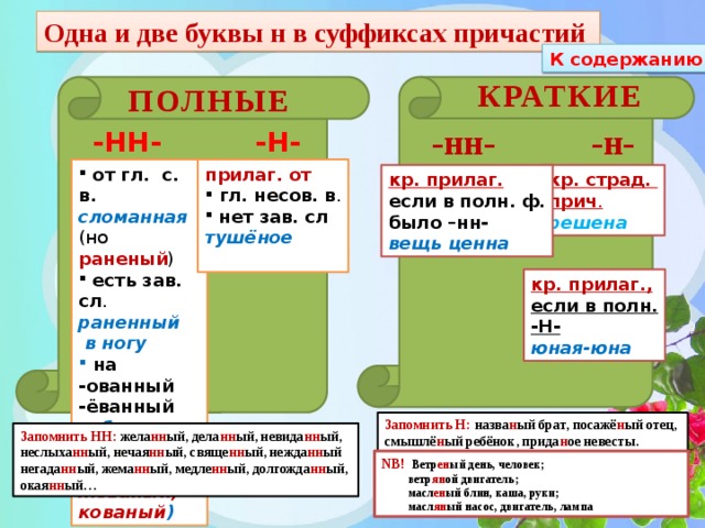 Буква н в кратких причастиях. Одна и две буквы н в причастиях. Одна и две буквы НН В причастиях. Схема одна и две буквы /н/ в суффиксах причастий. Одна и две буквы н в причаст.