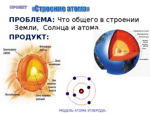 ПРОБЛЕМА: ПРОДУКТ: 