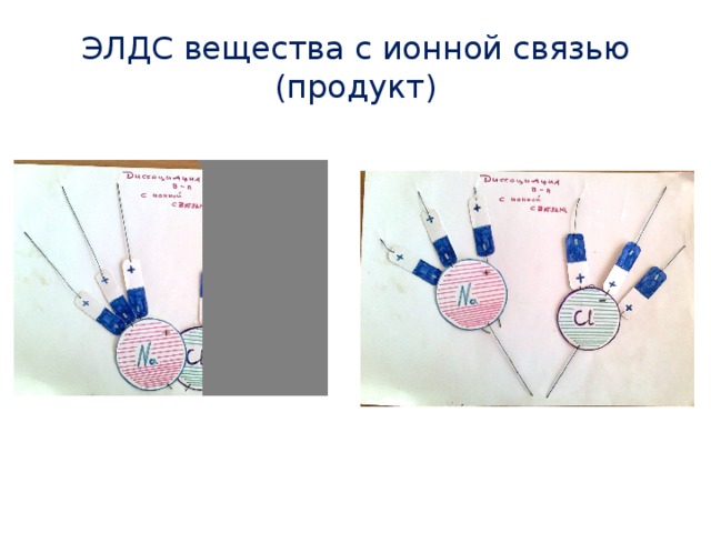 ЭЛДС вещества с ионной связью  (продукт) 