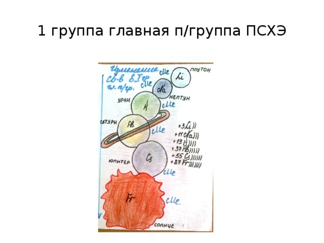 МЕТОД ПРОЕКТОВ