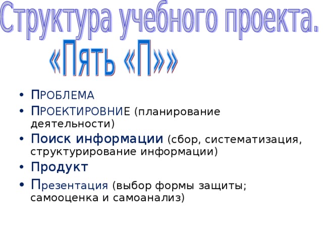 П РОБЛЕМА П РОЕКТИРОВНИ Е (планирование деятельности) Поиск информации (сбор, систематизация, структурирование информации) Продукт П резентация (выбор формы защиты; самооценка и самоанализ) 