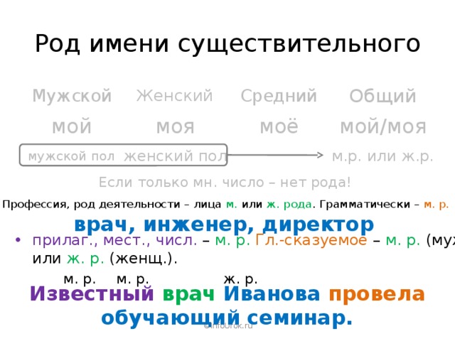 Роды мужской женский средний. Какого рода слово судья. Слова женского рода. Мужской женский средний. Депо какой род.