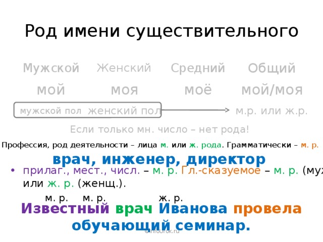 Род имени существительного Средний Женский Общий Мужской моя мой моё мой/моя мужской пол женский пол м.р. или ж.р. Если только мн. число – нет рода! Профессия, род деятельности – лица м. или ж. рода . Грамматически – м. р. врач, инженер, директор прилаг., мест., числ. – м. р. Гл.-сказуемое – м. р. (муж.) или ж. р. (женщ.). м. р. м. р. ж. р. Известный  врач Иванова провела обучающий семинар. ©InfoUrok.ru 