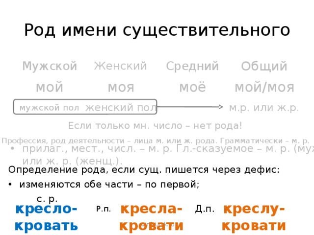 Род имени существительного Средний Женский Общий Мужской мой моё моя мой/моя м.р. или ж.р. мужской пол женский пол Если только мн. число – нет рода! Профессия, род деятельности – лица м. или ж. рода. Грамматически – м. р. прилаг., мест., числ. – м. р. Гл.-сказуемое – м. р. (муж.) или ж. р. (женщ.). Определение рода, если сущ. пишется через дефис: изменяются обе части – по первой; с. р. кресло-кровать кресла-кровати креслу-кровати Р.п. Д.п. ©InfoUrok.ru 