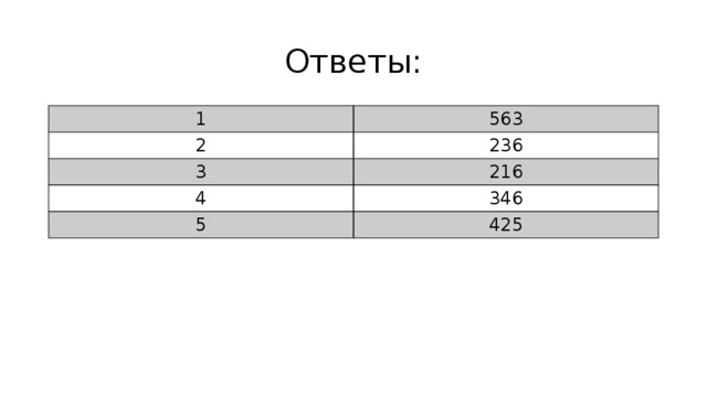 Ответы: 1 563 2 236 3 216 4 346 5 425 