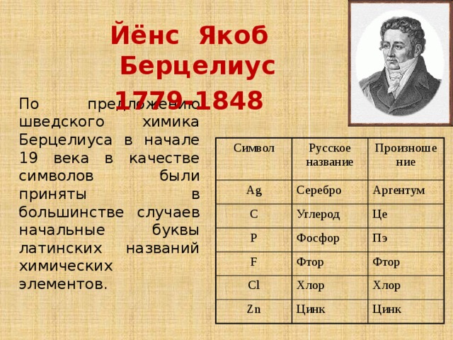Йёнс Якоб Берцелиус 1779-1848  По предложению шведского химика Берцелиуса в начале 19 века в качестве символов были приняты в большинстве случаев начальные буквы латинских названий химических элементов. Символ Русское название Ag Произношение Серебро C Углерод Аргентум P F Фосфор Це Фтор Пэ Cl Фтор Хлор Zn Цинк Хлор Цинк 