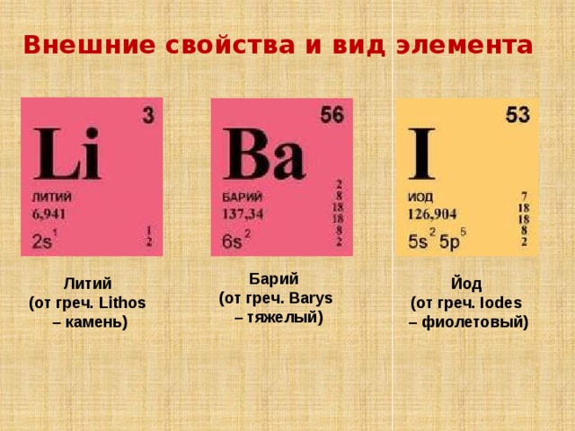 Характеристика бария по плану