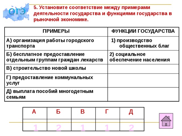 5. Установите соответствие между примерами деятельности государства и функциями государства в рыночной экономике. ПРИМЕРЫ ФУНКЦИИ ГОСУДАРСТВА А) организация работы городского транспорта  1) производство общественных благ Б) бесплатное предоставление отдельным группам граждан лекарств 2) социальное обеспечение населения В) строительство новой школы Г) предоставление коммунальных услуг Д) выплата пособий многодетным семьям А Б В Г Д 1 2 1 1 2