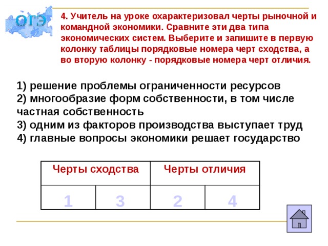 4. Учитель на уроке охарактеризовал черты рыночной и командной экономики. Сравните эти два типа экономических систем. Выберите и запишите в первую колонку таблицы порядковые номера черт сходства, а во вторую колонку - порядковые номера черт отличия. 1) решение проблемы ограниченности ресурсов 2) многообразие форм собственности, в том числе частная собственность 3) одним из факторов производства выступает труд 4) главные вопросы экономики решает государство Черты сходства Черты отличия 1 3 2 4