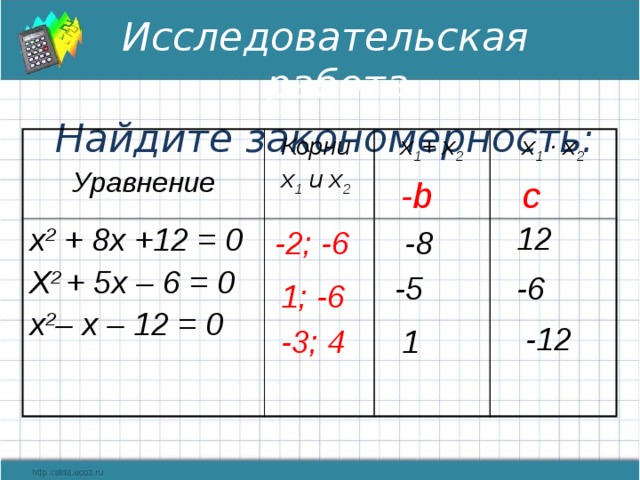 Исследовательская работа . Найдите закономерность:  х 2 + 8х +12 = 0 Уравнение Корни х 1 и х 2  Х 2 + 5х – 6 = 0 х 1 + х 2 х 2 – х – 12 = 0 х 1  · х 2   -b c  12  -2; -6  -8  -5  -6 1; -6 -12 1 -3; 4 