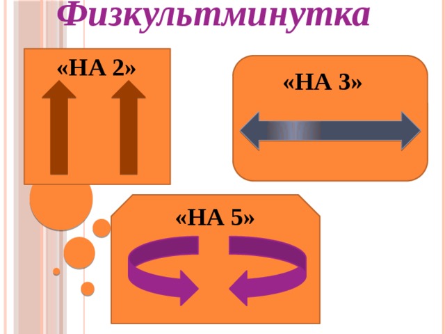 Физкультминутка «НА 2» «НА 3» «НА 5» 