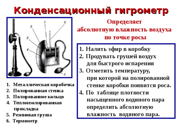 Конденсационный гигрометр рисунок