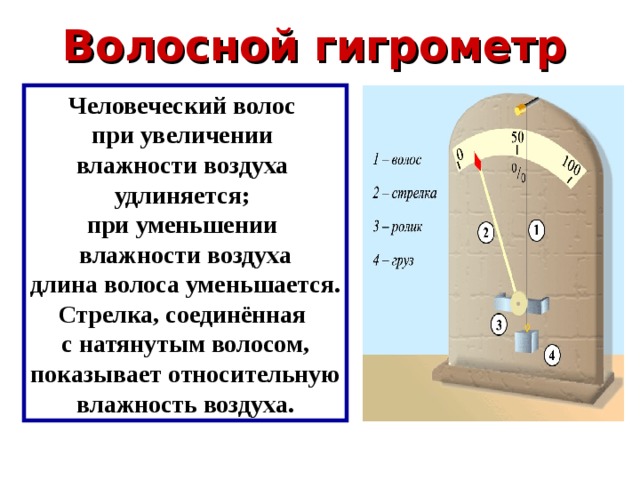 Волосяной гигрометр схема