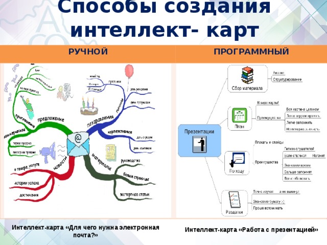 Электронная интеллект карта